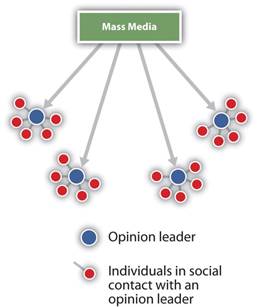 http://images.flatworldknowledge.com/paletz/paletz-fig07_006.jpg